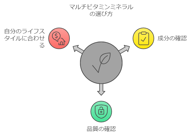 マルチビタミン・ミネラルMulti-Vi-Min150ベジカプセル1ボトル+無料1ボトル